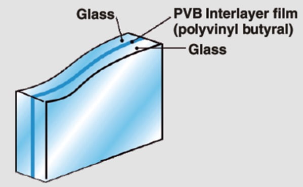 PVC Layer in glass windows